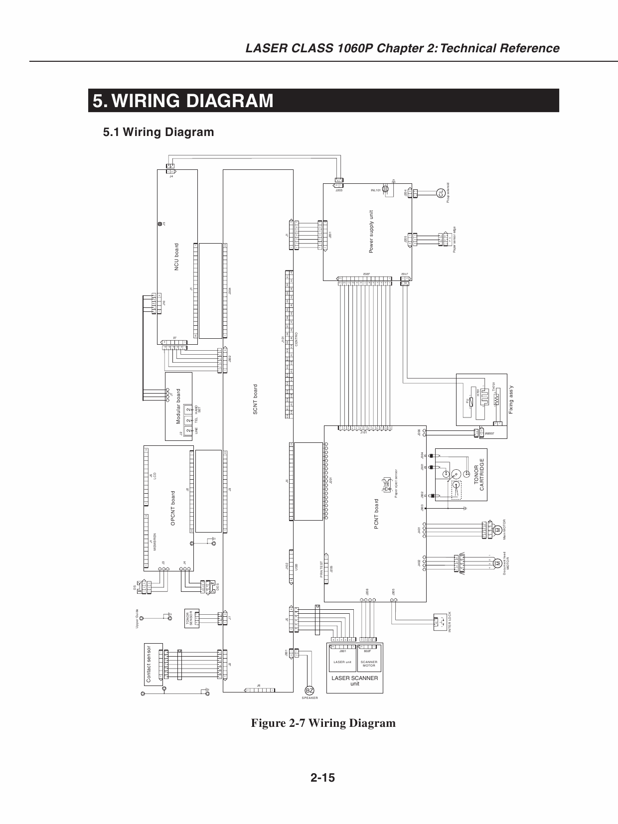 Canon FAX FP-L75 Parts and Service Manual-2